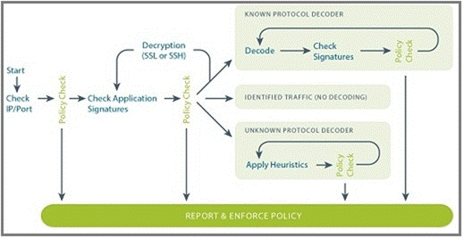 App-ID and the Rule of All