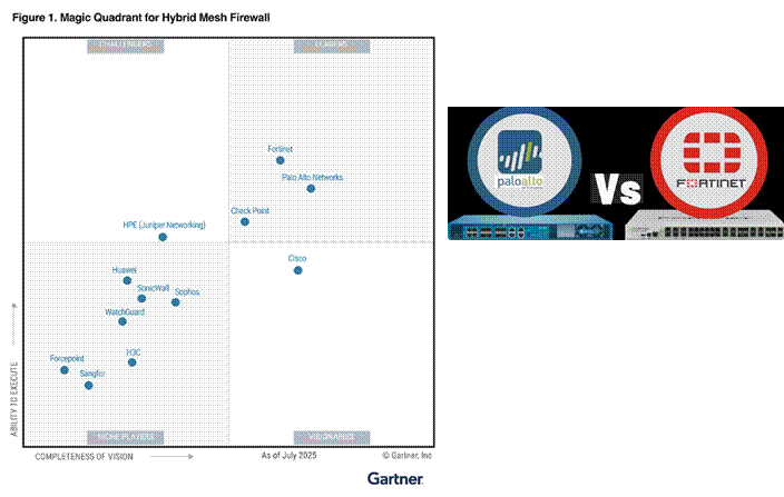 2025 Gartner� Magic Quadrant� for Hybrid Mesh Firewall ...