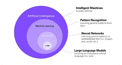 Large Language Model(LLM). Bu makalede, LLM'lerin ne ...